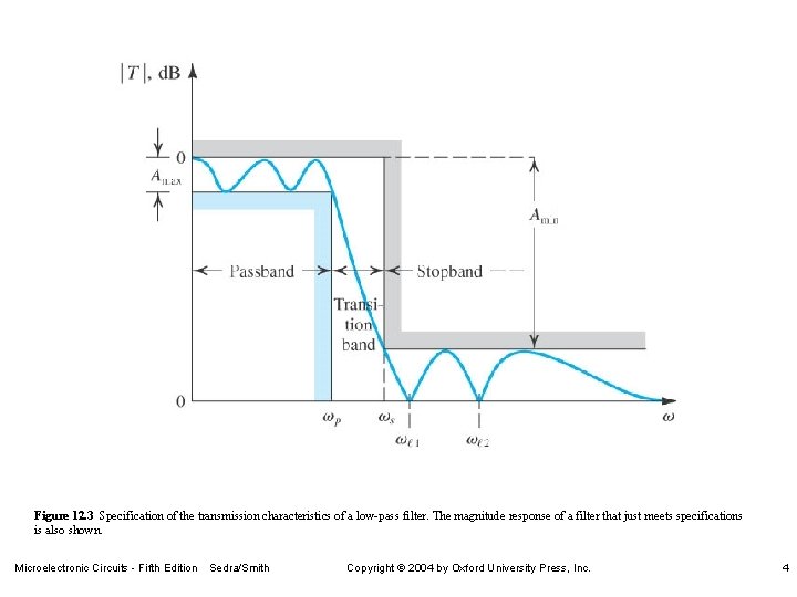 Figure 12. 3 Specification of the transmission characteristics of a low-pass filter. The magnitude