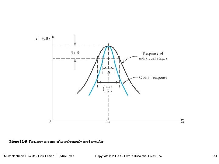 Figure 12. 45 Frequency response of a synchronously tuned amplifier. Microelectronic Circuits - Fifth