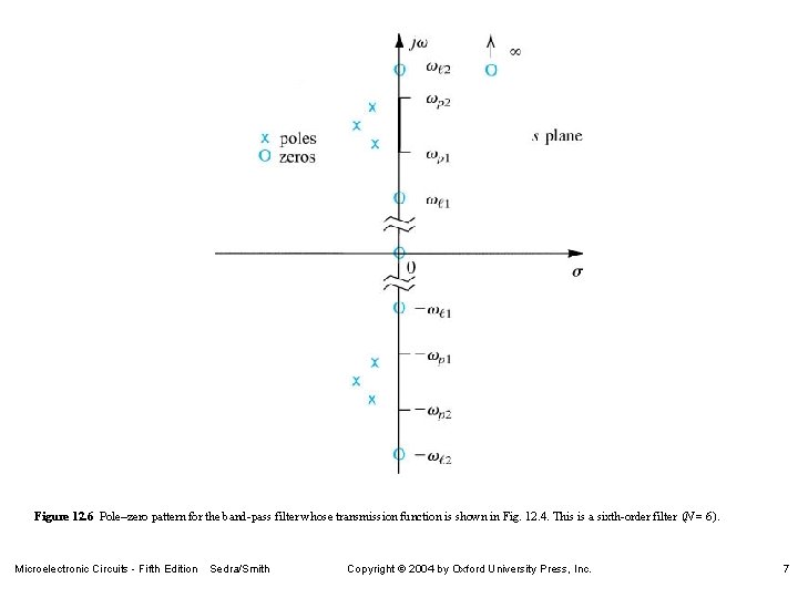 Figure 12. 6 Pole–zero pattern for the band-pass filter whose transmission function is shown