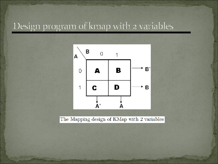 Design program of kmap with 2 variables 