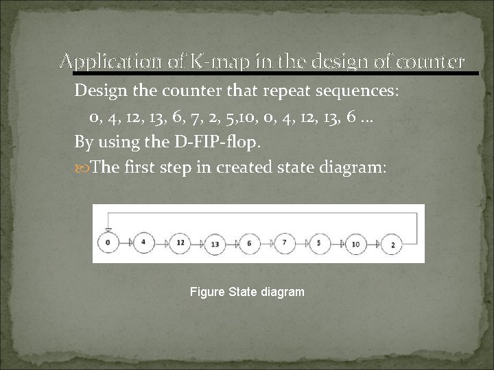 Application of K-map in the design of counter Design the counter that repeat sequences: