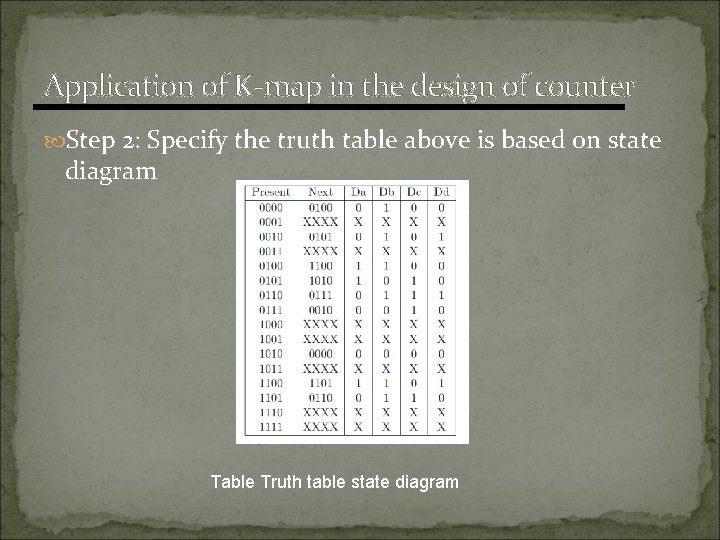 Application of K-map in the design of counter Step 2: Specify the truth table