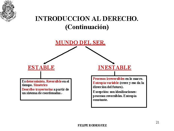 INTRODUCCION AL DERECHO. (Continuación) MUNDO DEL SER. ESTABLE Es determinista. Reversible en el tiempo.