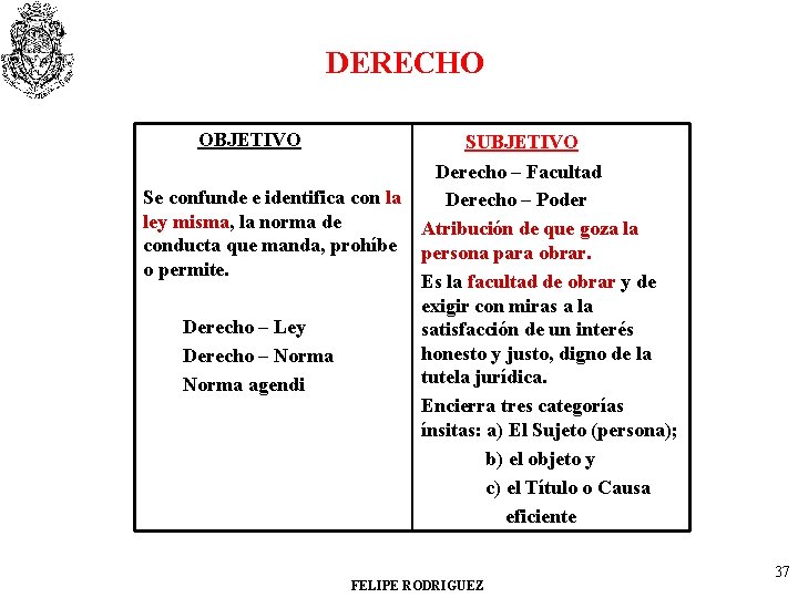 DERECHO OBJETIVO Se confunde e identifica con la ley misma, la norma de conducta