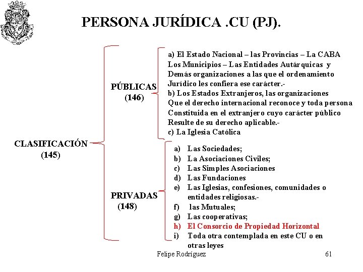 PERSONA JURÍDICA. CU (PJ). a) El Estado Nacional – las Provincias – La CABA