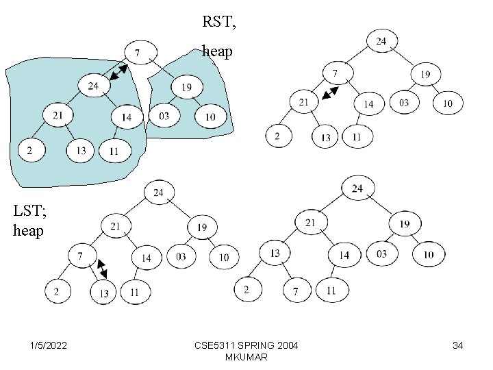 RST, heap LST; heap 1/5/2022 CSE 5311 SPRING 2004 MKUMAR 34 