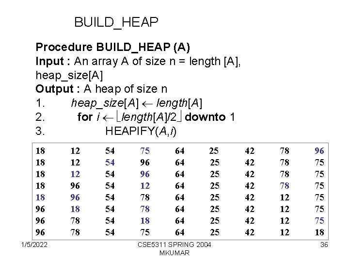 BUILD_HEAP Procedure BUILD_HEAP (A) Input : An array A of size n = length