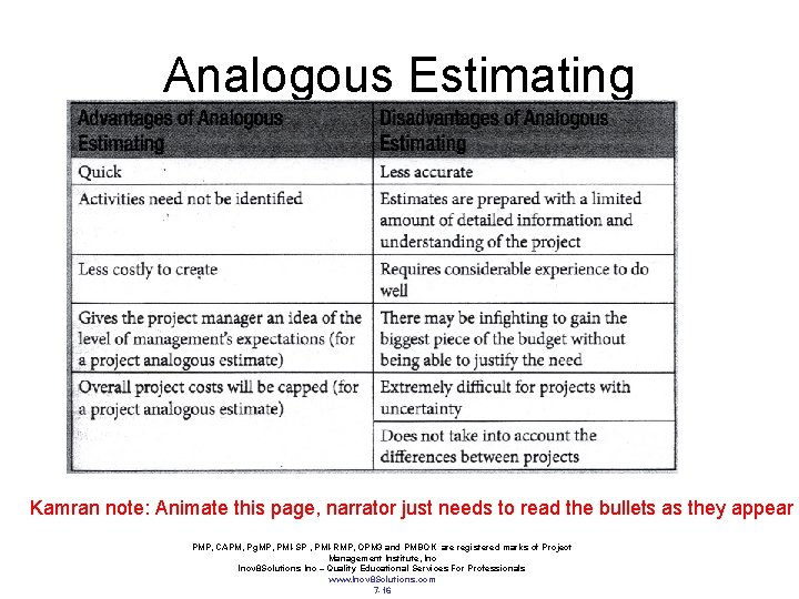 Analogous Estimating Kamran note: Animate this page, narrator just needs to read the bullets