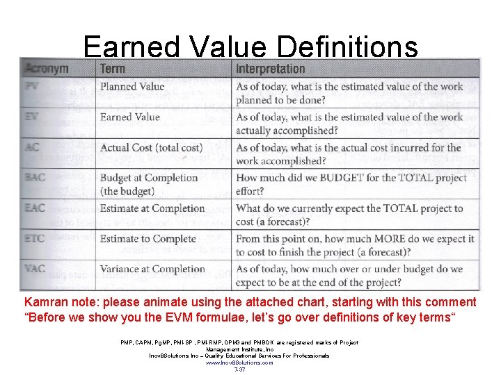 Earned Value Definitions Kamran note: please animate using the attached chart, starting with this