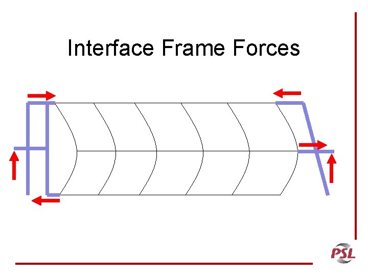 Interface Frame Forces 