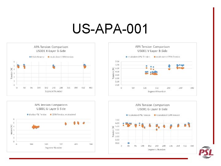 US-APA-001 