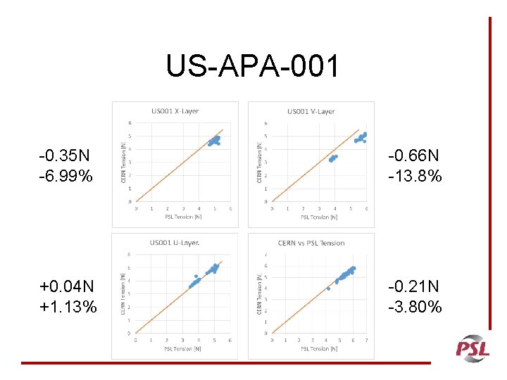 US-APA-001 -0. 35 N -6. 99% -0. 66 N -13. 8% +0. 04 N