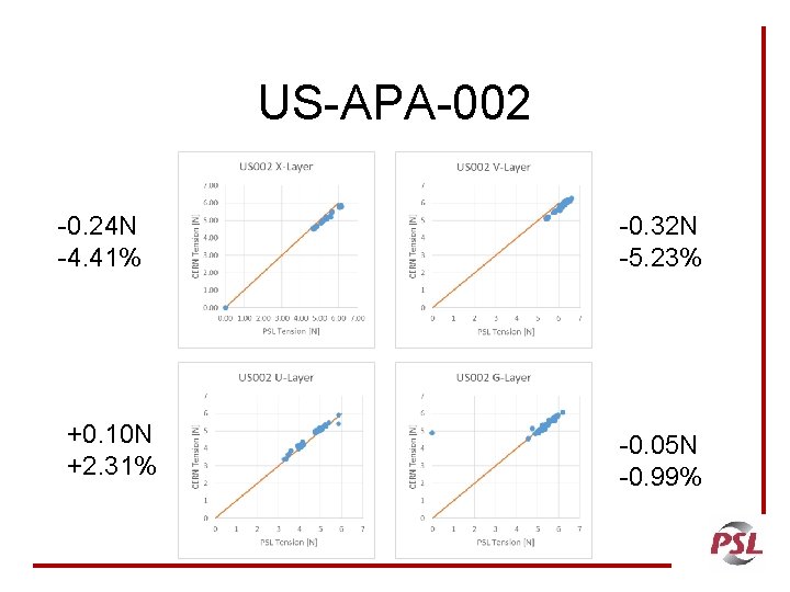 US-APA-002 -0. 24 N -4. 41% +0. 10 N +2. 31% -0. 32 N