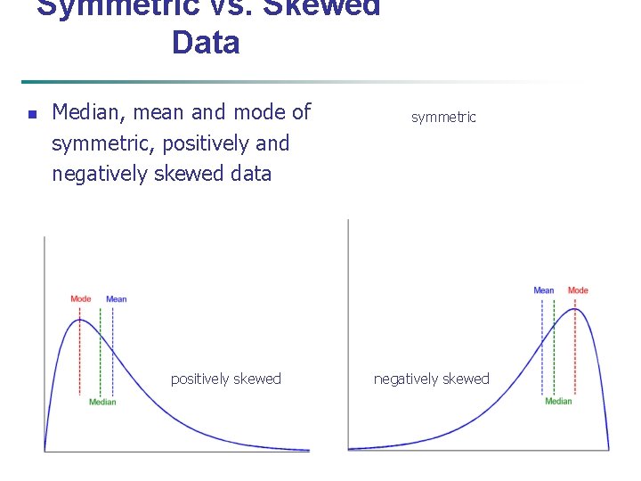 Symmetric vs. Skewed Data n Median, mean and mode of symmetric, positively and negatively