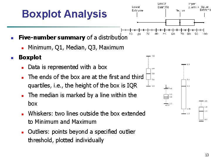 Boxplot Analysis n Five-number summary of a distribution n n Minimum, Q 1, Median,