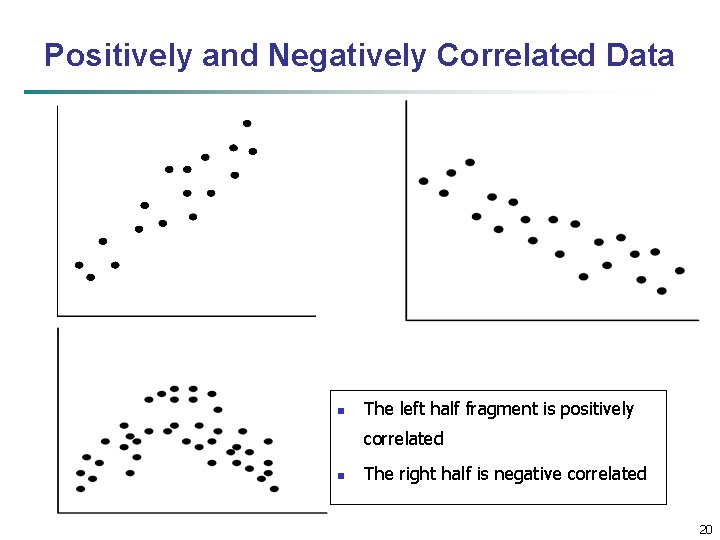 Positively and Negatively Correlated Data n The left half fragment is positively correlated n