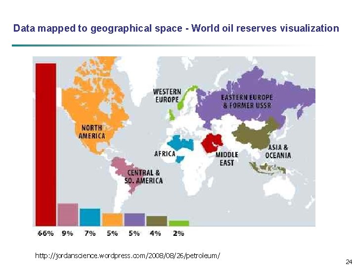 Data mapped to geographical space - World oil reserves visualization http: //jordanscience. wordpress. com/2008/08/26/petroleum/