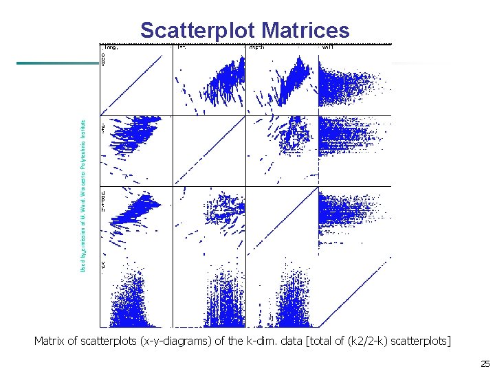 Used by ermission of M. Ward, Worcester Polytechnic Institute Scatterplot Matrices Matrix of scatterplots