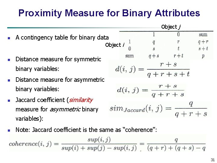 Proximity Measure for Binary Attributes Object j n A contingency table for binary data