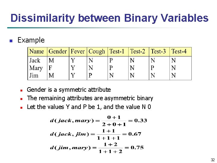 Dissimilarity between Binary Variables n Example n n n Gender is a symmetric attribute