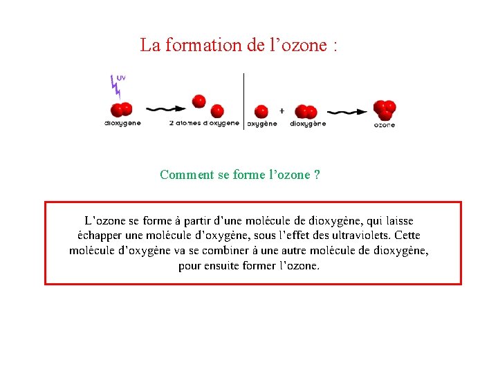 La formation de l’ozone : Comment se forme l’ozone ? L’ozone se forme à