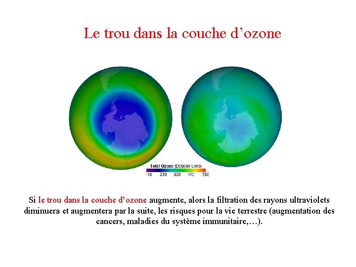 Le trou dans la couche d’ozone Si le trou dans la couche d’ozone augmente,