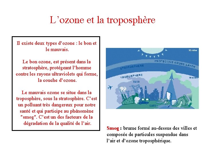 L’ozone et la troposphère Il existe deux types d’ozone : le bon et le