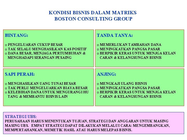 KONDISI BISNIS DALAM MATRIKS BOSTON CONSULTING GROUP BINTANG: TANDA TANYA: □ PENGELUARAN CUKUP BESAR