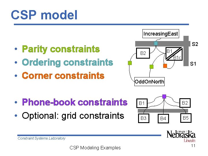 CSP model Increasing. East • Parity constraints • Ordering constraints • Corner constraints • CSP model Increasing. East • Parity constraints • Ordering constraints • Corner constraints •
