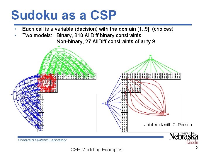 Sudoku as a CSP • • Each cell is a variable (decision) with the Sudoku as a CSP • • Each cell is a variable (decision) with the