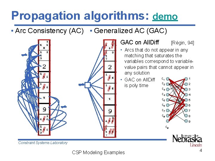 Propagation algorithms: demo • Arc Consistency (AC) • Generalized AC (GAC) GAC on All. Propagation algorithms: demo • Arc Consistency (AC) • Generalized AC (GAC) GAC on All.