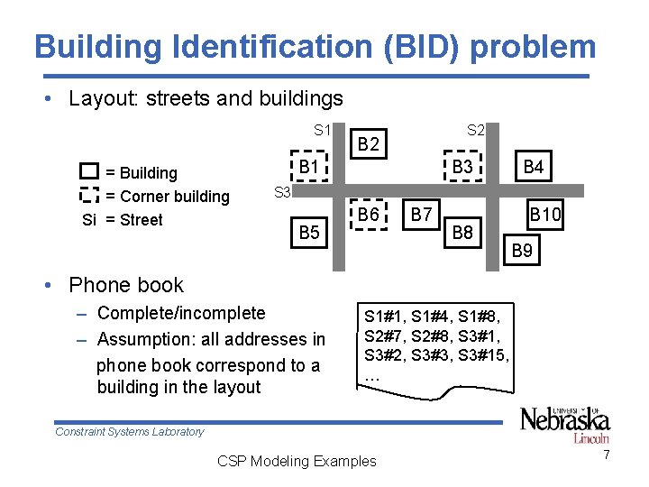 Building Identification (BID) problem • Layout: streets and buildings S 1 = Building = Building Identification (BID) problem • Layout: streets and buildings S 1 = Building =