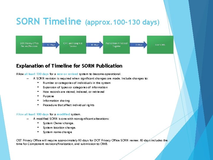 SORN Timeline (approx. 100 -130 days) Explanation of Timeline for SORN Publication Allow at