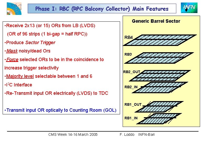 Phase I: RBC (RPC Balcony Collector) Main Features • Receive 2 x 13 (or