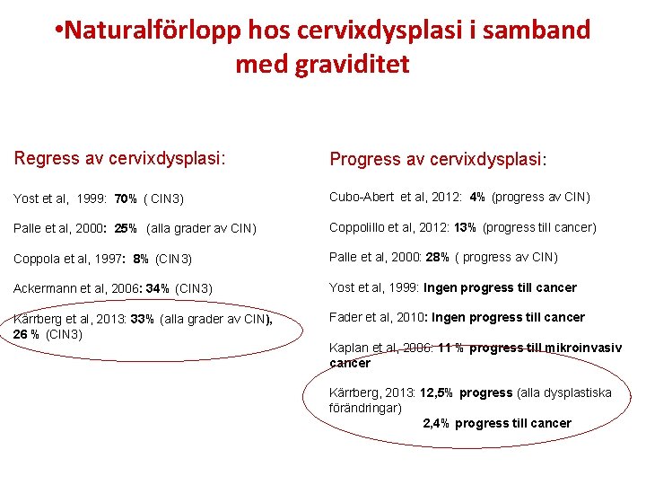 • Naturalförlopp hos cervixdysplasi i samband med graviditet Regress av cervixdysplasi: Progress av • Naturalförlopp hos cervixdysplasi i samband med graviditet Regress av cervixdysplasi: Progress av