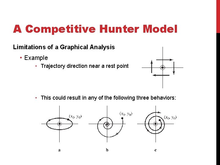 A Competitive Hunter Model Limitations of a Graphical Analysis • Example • Trajectory direction