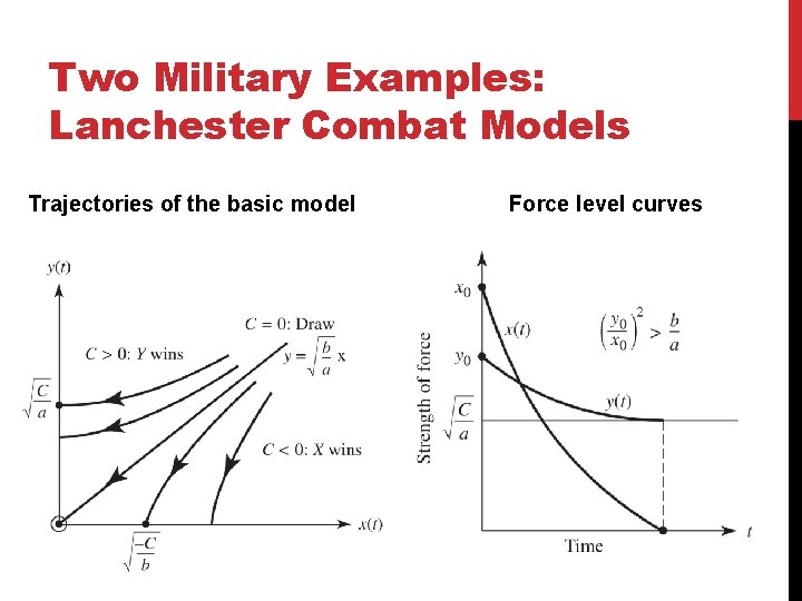 Two Military Examples: Lanchester Combat Models Trajectories of the basic model Force level curves