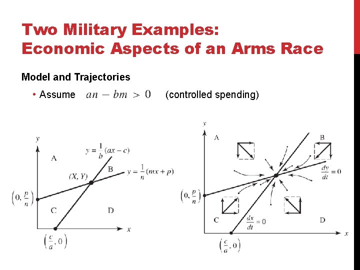 Two Military Examples: Economic Aspects of an Arms Race Model and Trajectories • Assume