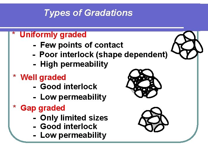Types of Gradations * Uniformly graded - Few points of contact - Poor interlock