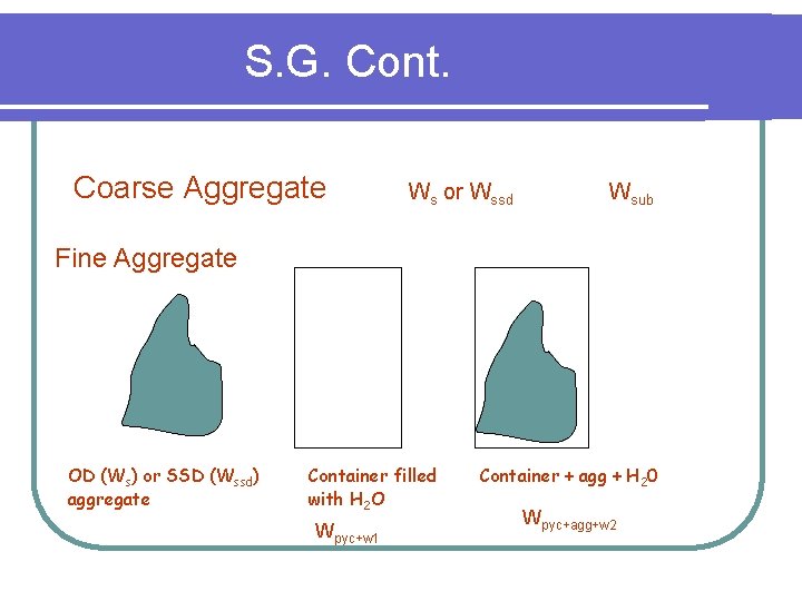 S. G. Cont. Coarse Aggregate Ws or Wssd Wsub Fine Aggregate OD (Ws) or