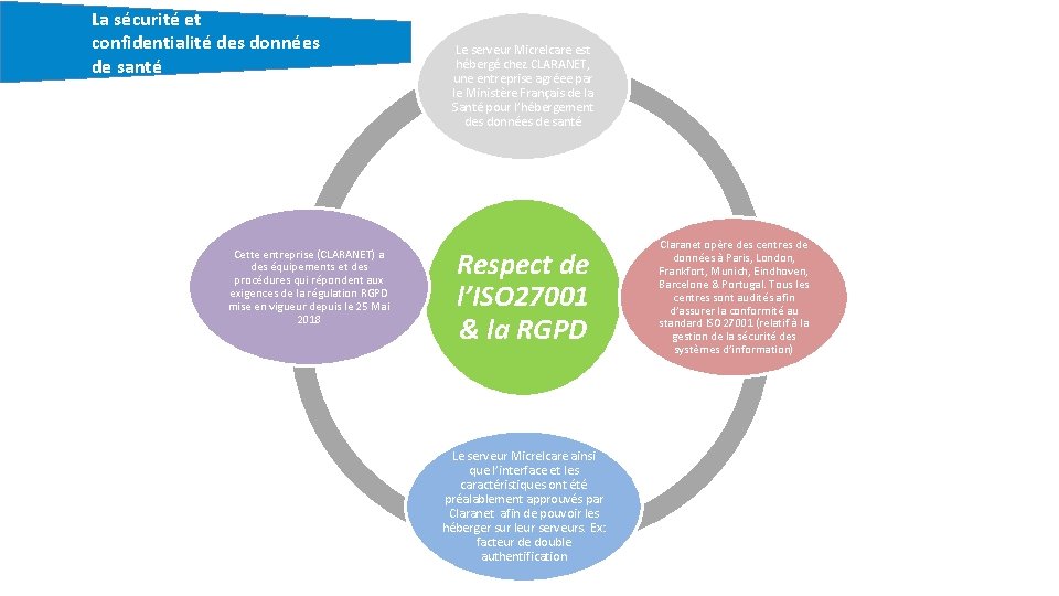 La sécurité et confidentialité des données de santé Cette entreprise (CLARANET) a des équipements