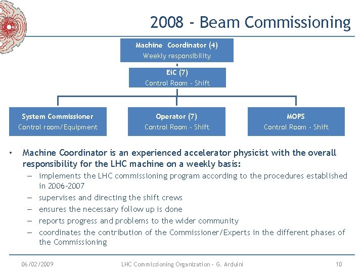 2008 - Beam Commissioning Machine Coordinator (4) Weekly responsibility Ei. C (7) Control Room