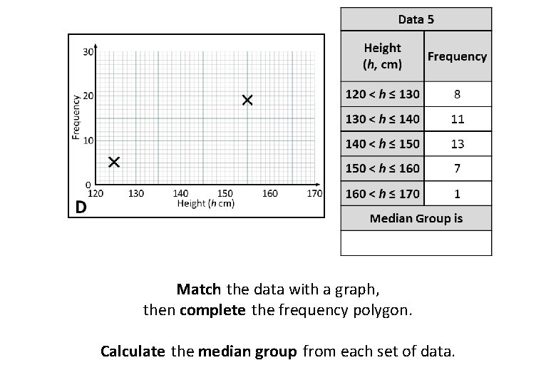 Match the data with a graph, then complete the frequency polygon. Calculate the median