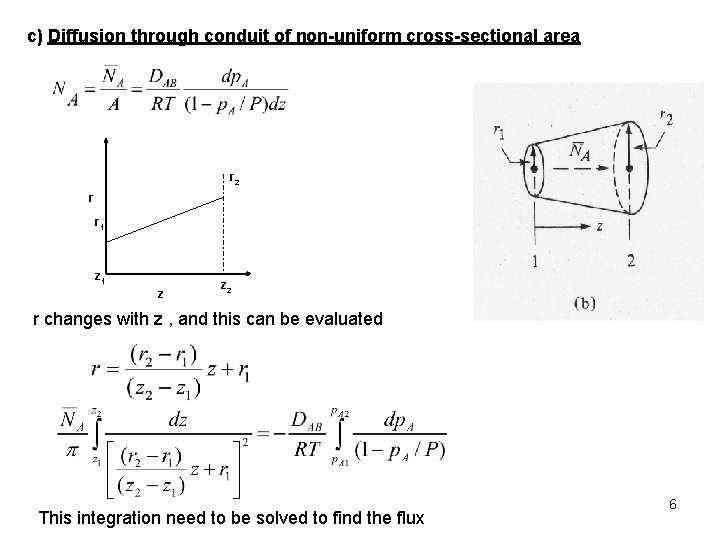 c) Diffusion through conduit of non-uniform cross-sectional area r 2 r r 1 z