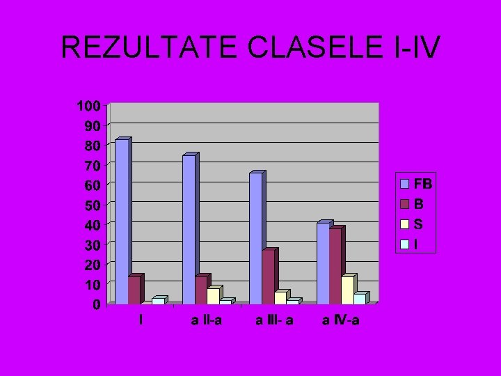 REZULTATE CLASELE I-IV 