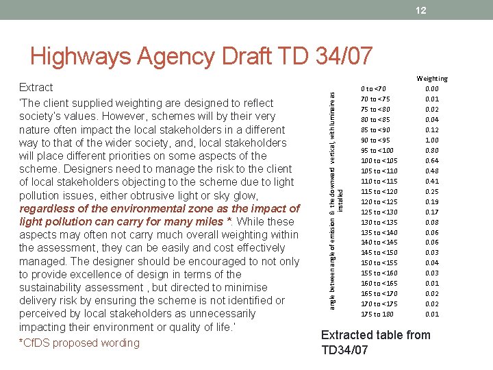 12 Extract ‘The client supplied weighting are designed to reflect society’s values. However, schemes 12 Extract ‘The client supplied weighting are designed to reflect society’s values. However, schemes