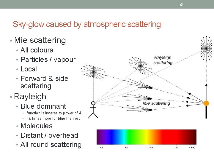 5 Sky-glow caused by atmospheric scattering • Mie scattering • All colours • Particles 5 Sky-glow caused by atmospheric scattering • Mie scattering • All colours • Particles