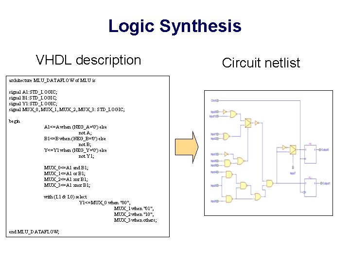 Logic Synthesis VHDL description architecture MLU_DATAFLOW of MLU is signal A 1: STD_LOGIC; signal