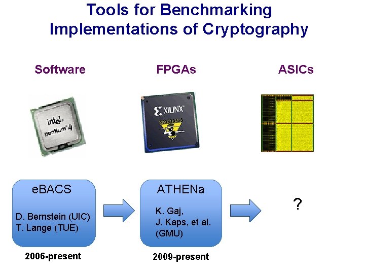 Tools for Benchmarking Implementations of Cryptography Software FPGAs e. BACS ATHENa D. Bernstein (UIC)