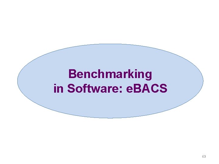 Benchmarking in Software: e. BACS 63 